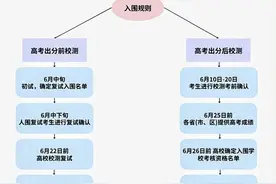 2025“强基计划”即将启动！北大、清华、浙大等39所名校提前抢人图片