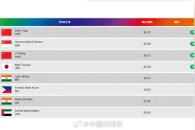 16岁陈妤颉，亚洲第一！图片