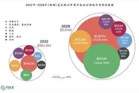 氮化镓的新变局图片
