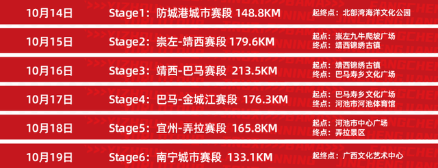 收藏！环广西世巡赛即将燃情南宁，良庆美景别错过