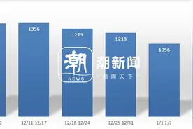 年前刚需买房多，良渚单价3万以下房源成交火热图片