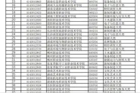 重磅！湖南2024年度高职专业新增182个撤销70个图片
