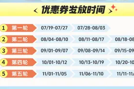 分三批次，济南今起新一轮消费券开抢图片