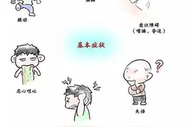 新闻多一度丨脑出血为何盯上年轻人？6个高危习惯你中了几条？图片