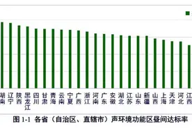 环境污染要素之首！14部门联合发布噪声污染防治报告图片