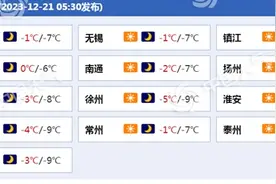 冷冷冷！未来三天江苏大部地区有冰冻 今天阵风将达6至7级图片