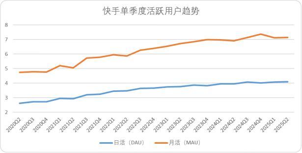 快手的“AI商业内循环”跑通了