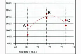 骑行姿势全攻略：从座椅到脚踏的完美调整图片