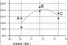 骑行姿势全攻略：从座椅到脚踏的完美调整图片