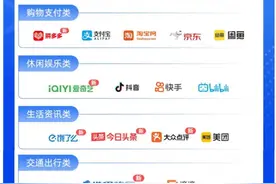 增至25款应用！名下账号“一证通查”→图片