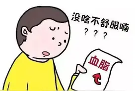 什么原因会引发冠心病？图片