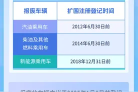 一图读懂：2025年上海市汽车以旧换新补贴政策图片