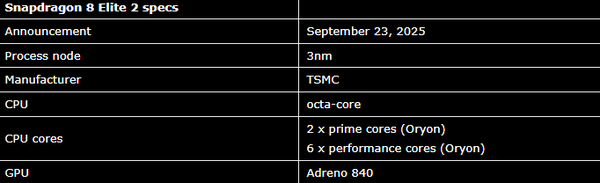9月发布 小米16首发 第二代骁龙8至尊版到底有多强？