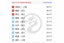 高票价冲上热搜！一日票票价719元，节假日最高达799元，热门项目排队超过1小时！上海迪士尼回应图片