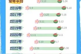 上海昨天或已入夏！比常年早了一周，春秋天为啥感觉越来越短？图片