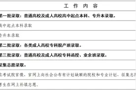 广东省2024年成人高等学校录取5日开始，具体日程安排来了图片