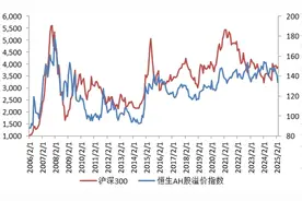 为什么不买更便宜的H股？图片