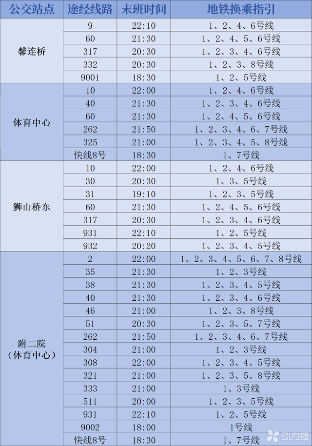 苏州VS盐城！公交开通免费接驳专线 苏超交通出行指南请收好