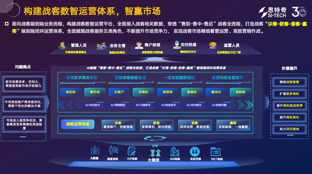 2025中国移动全球合作伙伴大会丨思特奇数智运营支撑 助力电信运营商拓局增势
