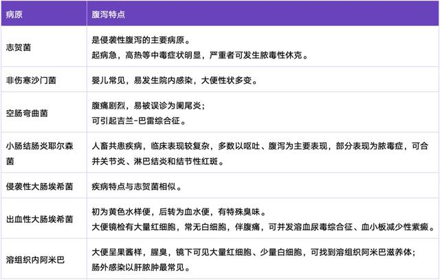 “拉肚子”不要紧？病毒性vs.细菌性腹泻你能分清楚吗？