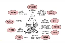 山一大二附院体重管理中心门诊开诊图片
