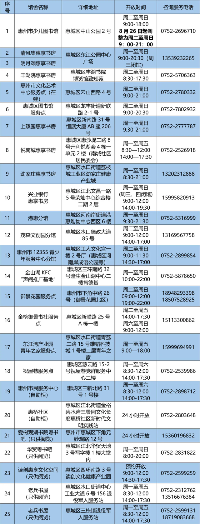 闭馆12个月！惠州市图书馆将启动升级改造
