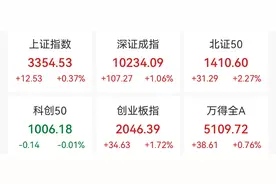 国防军工板块大涨，成飞集成等多股涨停图片