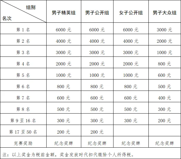 41.8公里的骑行与风光等你来解锁！速戳邀请赛规程→