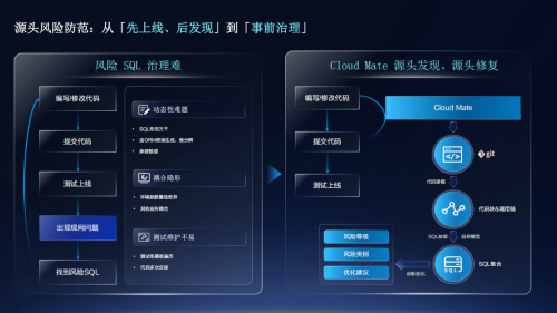 腾讯云马文霜：Cloud Mate：助力企业高效管云、用云，让云上业务坚如磐石