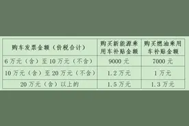 最高补贴2万元！图片