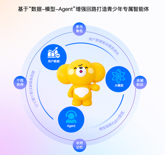 这家公司做出AI Agent原生智能体，适合青少年的随身终端来了