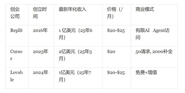 从这个季度开始，市场不再质疑AI Capex了