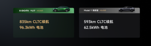 雷军：拆了三辆Model Y确实是好车