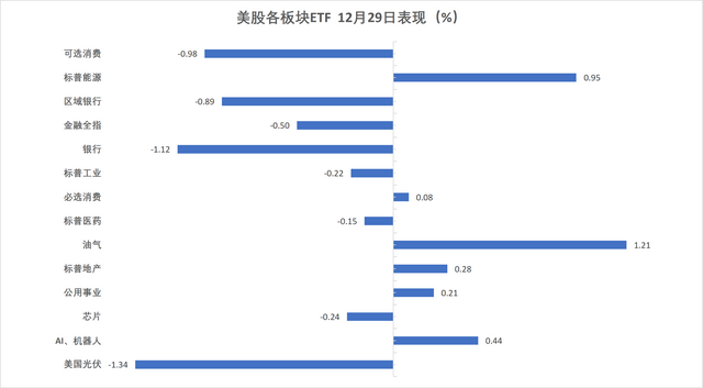 华尔街见闻早餐FM-Radio | 2025年12月30日