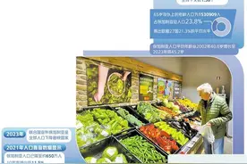 保加利亚经济面临人口下降挑战图片