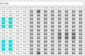 最新通知！事关河南电价图片