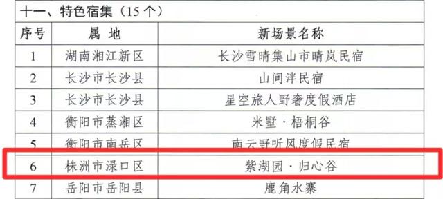 湖南文旅点名！渌口这7处 “宝藏目的地” ，赶紧去！
