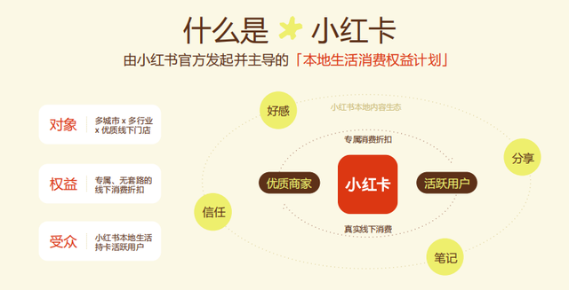 小红书本地生活告别玄学归因，官方工具正式上线