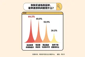 近九成受访青年购买过虚拟商品图片