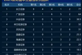新财富年度最佳分析师揭榜：长江证券斩获9项第一，广发居“最具影响力研究机构”榜首图片
