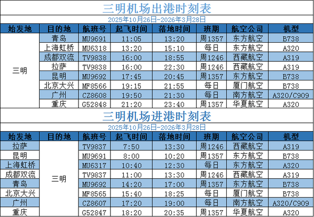 航旅融合｜抽免机票福利！泰宁半马5日赛程+游玩全攻略，一篇搞定