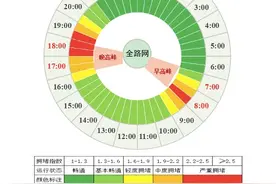 成都人：事关今日晚高峰！重要提醒！图片