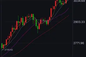 涨破3100美元，金价又创新高！1公斤黄金首超10万美元，国内足金饰品近每克940元！还能买吗？图片