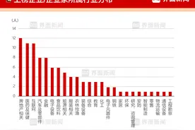 界面新闻发布2024年度慈善企业家榜单：美的投资何享健、韦尔股份虞仁荣、小米集团雷军跻身前三图片
