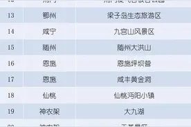 同学们 寒假不知道去哪玩？这些景区免票图片