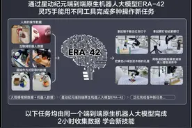 星动纪元端到端原生机器人大模型ERA-42发布图片