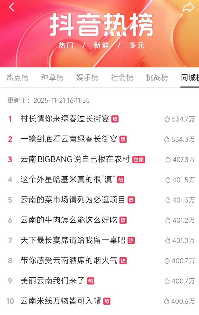 红河告白书:请查收我们的州庆成绩单