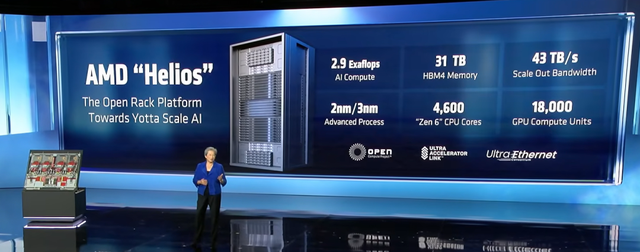 AMD最强的两颗芯片	，首次曝光