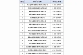 名单公布！成都这些旅行社投诉量排名靠前图片
