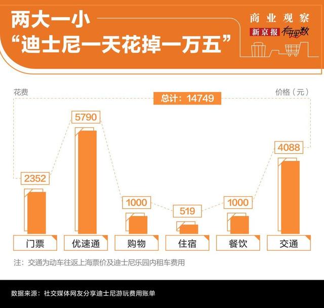 国内主题乐园门票动辄六七百，到底值不值？